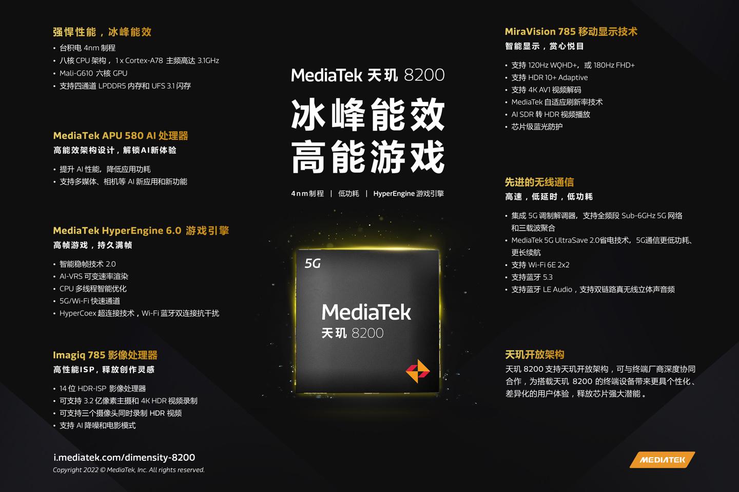 1671073804928344.jpg 安卓5G核心板